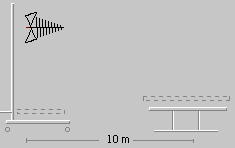 Example of measurement distance