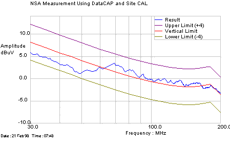 SiteCal Example Plot